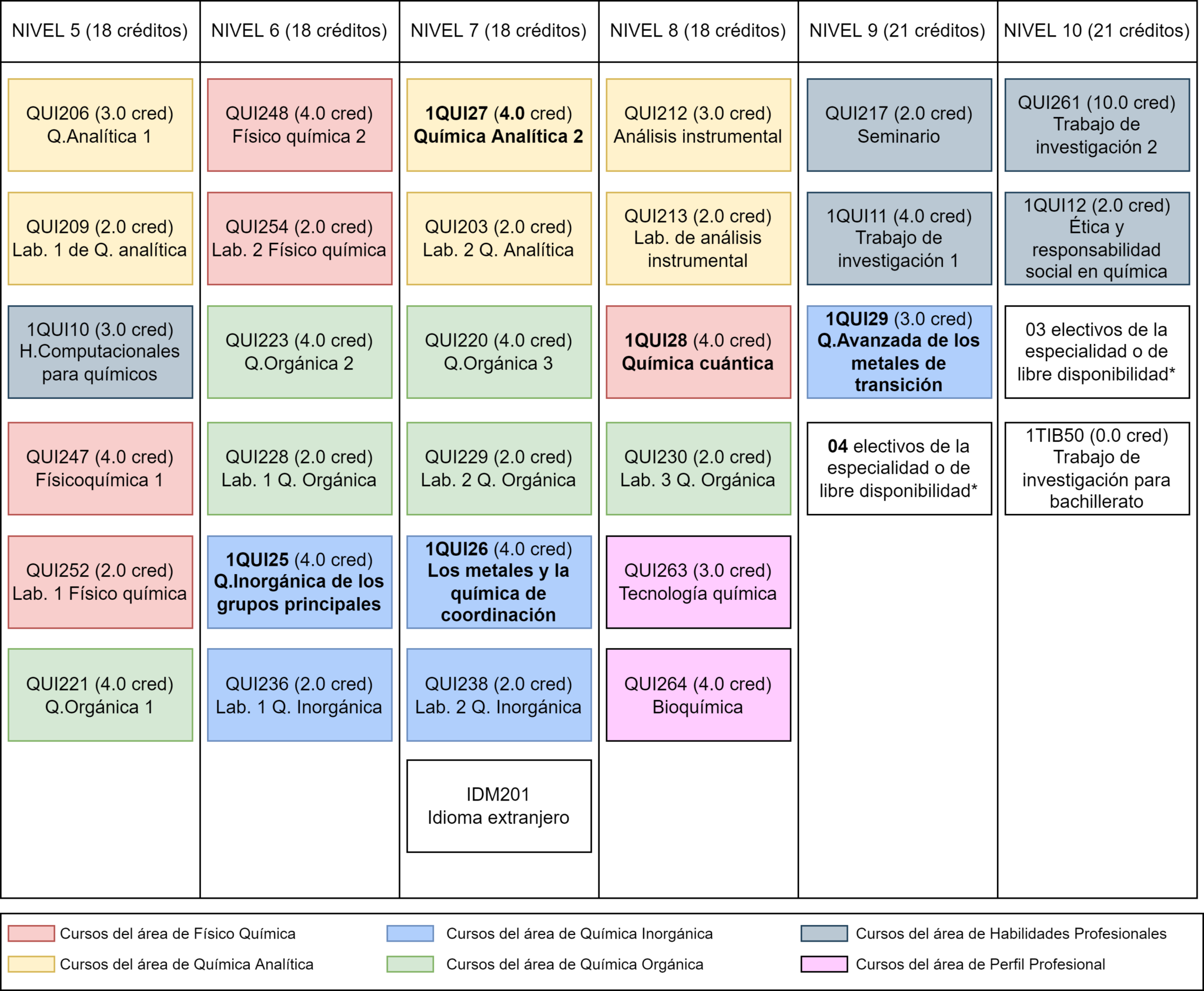 Plan de estudios Facultad de Ciencias e Ingeniería PUCPFacultad de