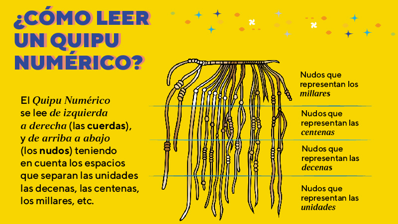 QUIPU DEL REENCUENTRO: APRENDE A HACER UN QUIPU NUMÉRICO - PUCP ...