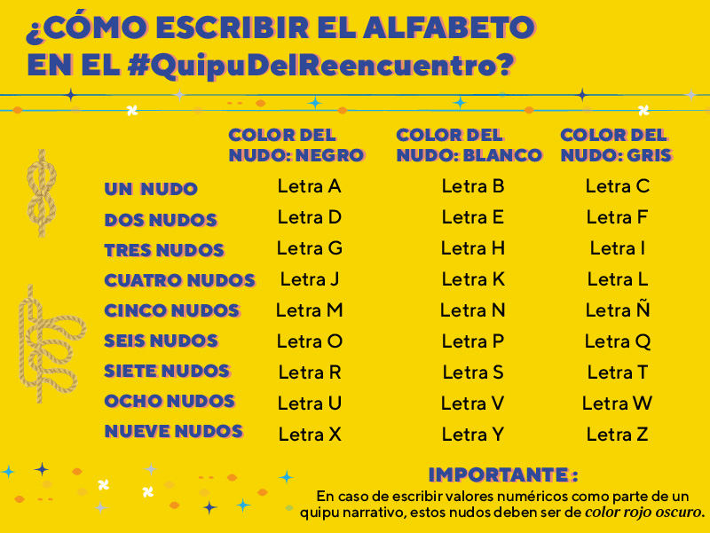 QUIPU DEL REENCUENTRO APRENDE A HACER UN QUIPU NARRATIVO PUCP