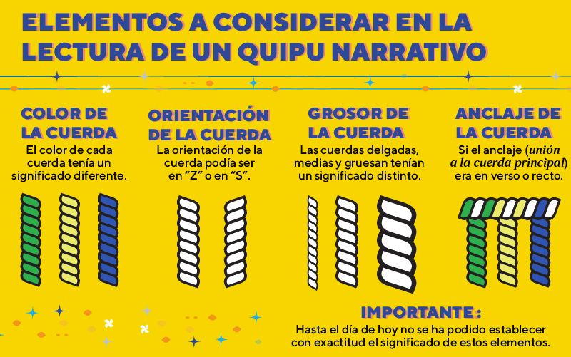 QUIPU DEL REENCUENTRO APRENDE A HACER UN QUIPU NARRATIVO PUCP