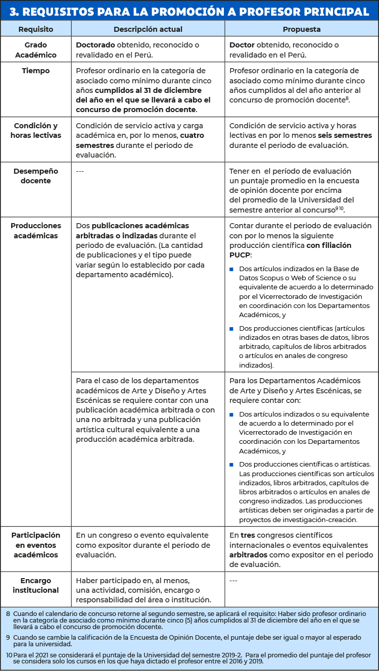 Cuadro 3
