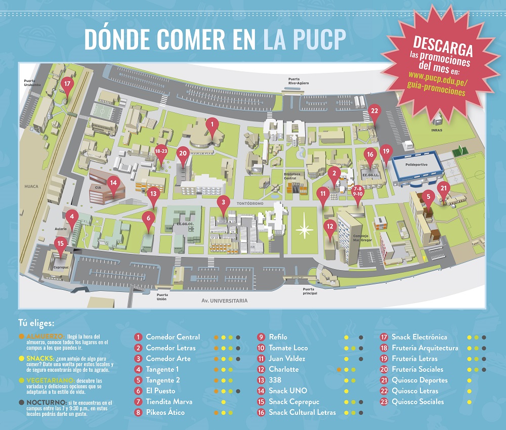 Sustentaciones Pucp