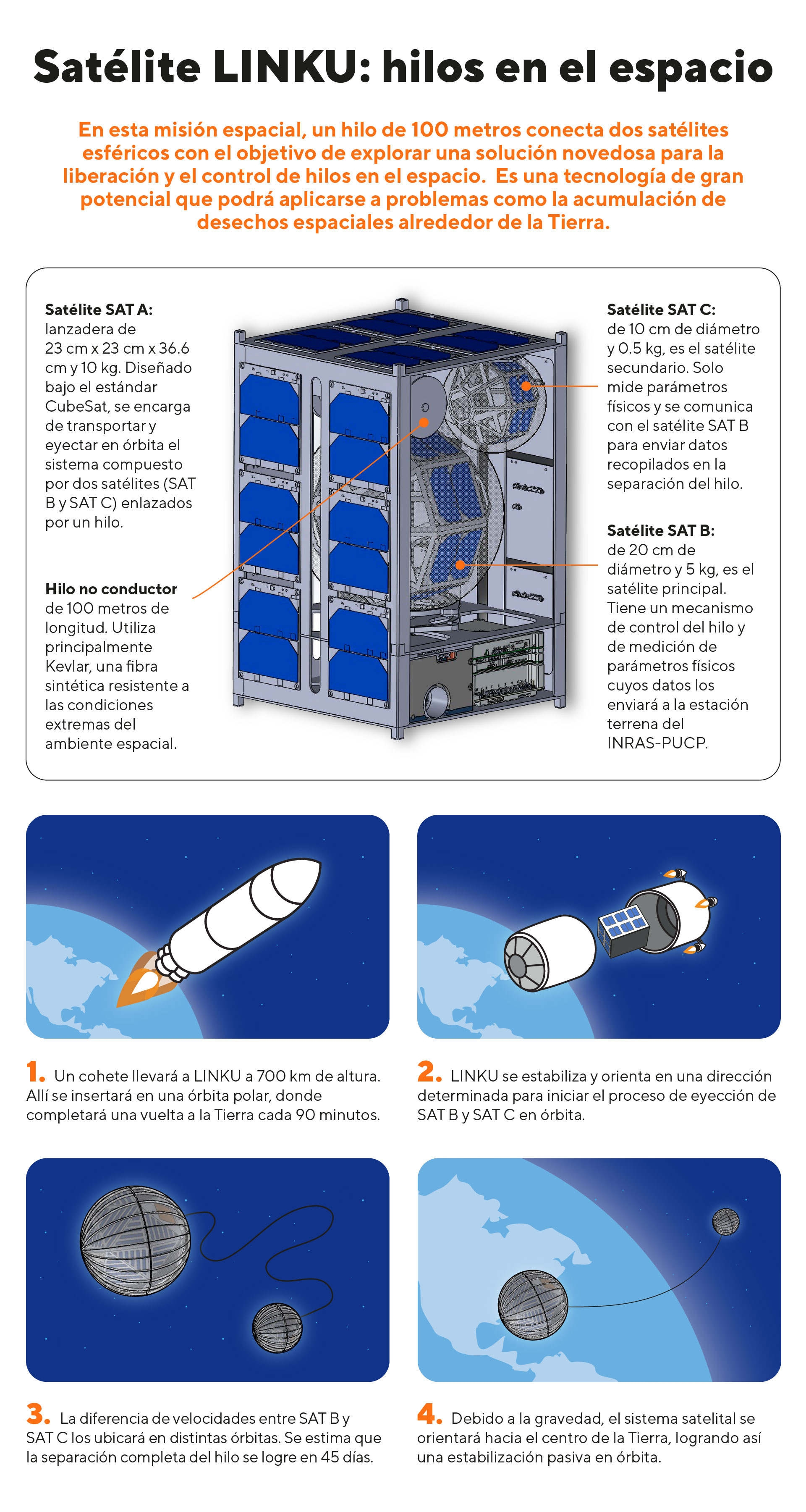 infografía sobre cómo funciona el satélite del proyecto LINKU